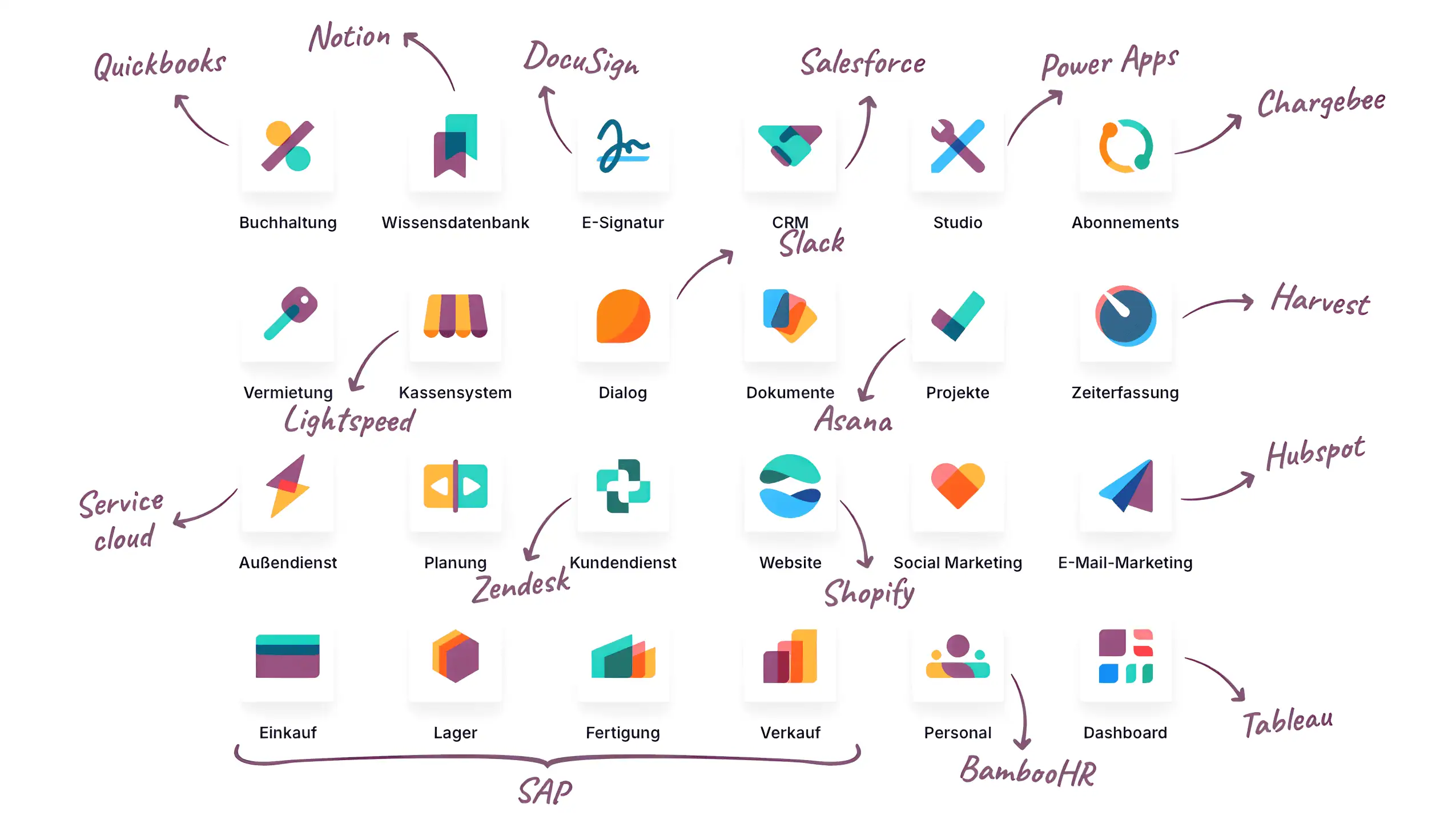 Odoo Apps Integration Ecosystem